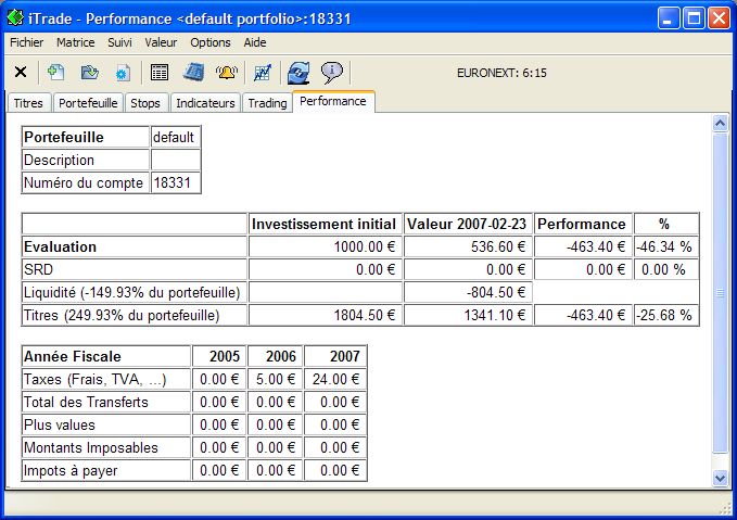 vue performance